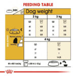 غذای خشک سگ بالغ نژاد مالتیز رویال کنین Royal Canin Adult Maltese وزن 1.5 کیلوگرم - Image 6