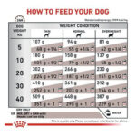 غذای خشک سگ هپاتیک رویال کنین Royal Canin Hepatic Dog Dry Food وزن 1.5 کیلوگرم - Image 4