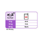پوچ سگ عقیم شده رویال کنین Royal Canin Sterilised وزن 85 گرم - Image 3