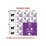 غذای خشک گربه بالغ با گوارش حساس رویال کنین Royal Canin Sensible Adult Cats وزن 2 کیلوگرم - Image 5