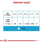 کنسرو استاتر سگ رویال کنین مادر و بچه Royal Canin Starter Mother & Babydog وزن 195 گرم - Image 3