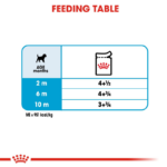 پوچ توله سگ نژاد کوچک رویال کنین Royal Canin Mini Puppy وزن 85 گرم - Image 5
