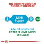 پوچ توله سگ نژاد کوچک رویال کنین Royal Canin Mini Puppy وزن 85 گرم - Image 3