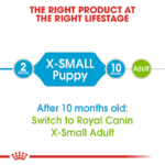 غذای خشک توله سگ نژاد کوچک رویال کنین Royal Canin X-small Puppy/Chiot وزن ۱.۵ کیلوگرم - Image 5