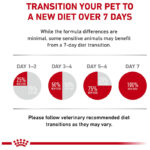 غذای خشک سگ هپاتیک رویال کنین Royal Canin Hepatic Dog Dry Food وزن 1.5 کیلوگرم - Image 7