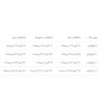 غذای خشک سگ رویال کنین مینی اگزیجنت Royal Canin Mini Egxigent وزن 3 کیلوگرم - Image 2