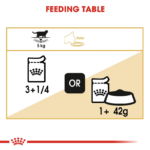 پوچ گربه مو کوتاه نژاد بریتیش رویال کنین Royal Canin British Shorthair وزن 85 گرم - Image 4